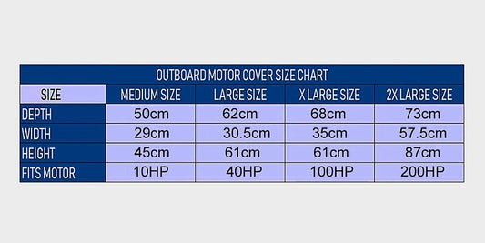 "North Cove"               Outboard Power Head Cover. Outboard  Cowling Cover.